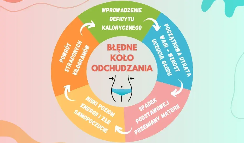 Powrót do odchudzania: Jak odzyskać motywację i schudnąć?