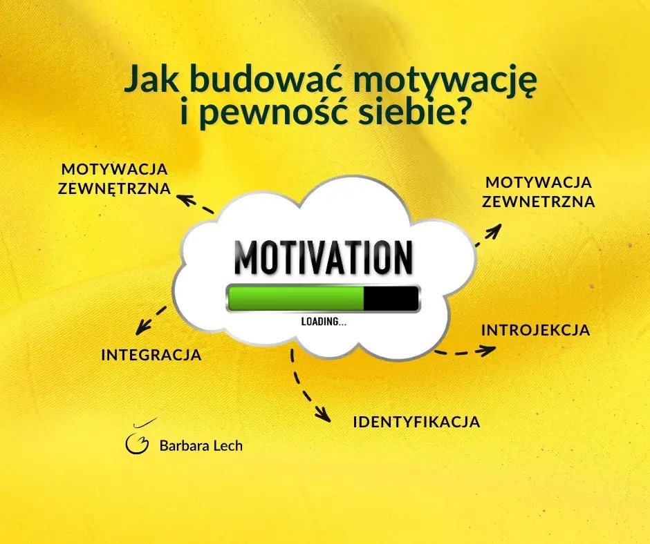 Motywacja do pracy: Klucz do sukcesu i satysfakcji - Odkryj jak!