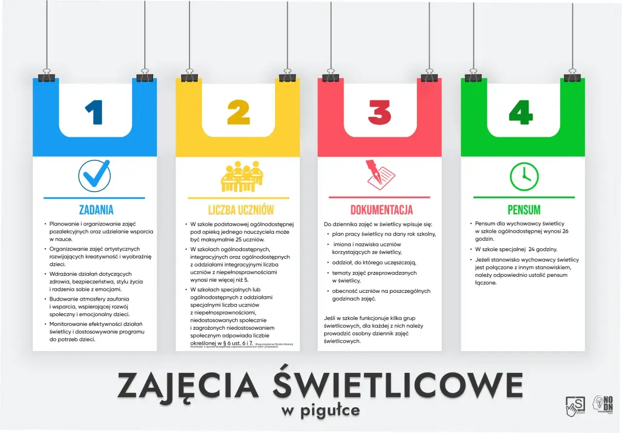 Schemat elementów programu edukacyjnego