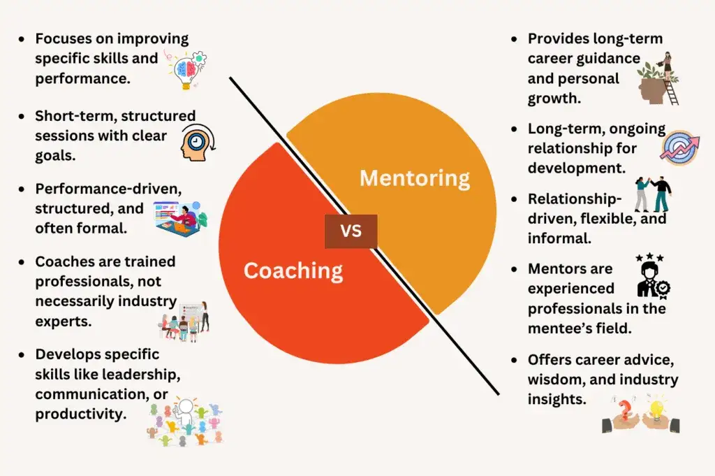 r&oacute;żnice coaching terapia mentoring doradztwo infografika
