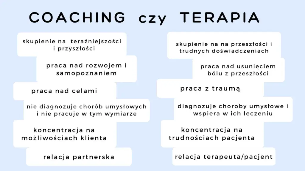 coaching a terapia różnice