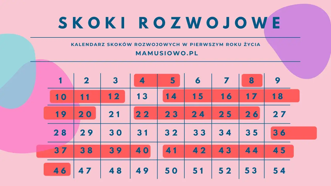 objawy skoku rozwojowego 11 tydzień