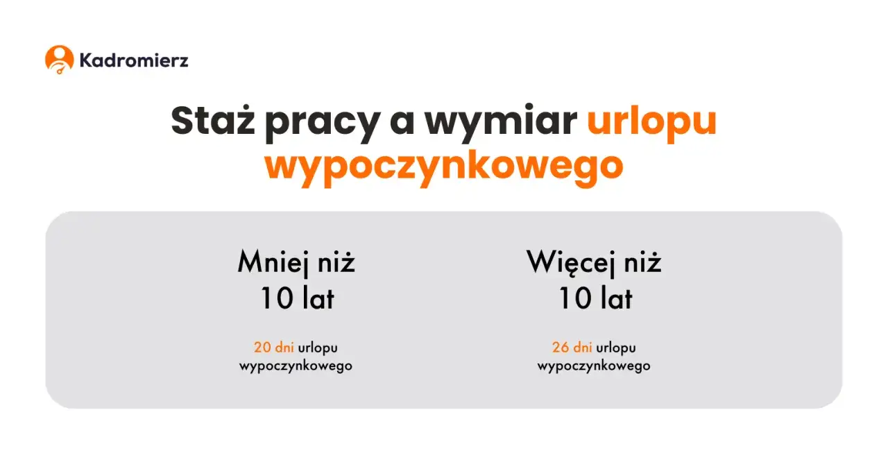 grafika staż pracy urlop 20 26 dni