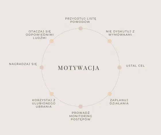 Jak znaleźć motywację do ćwiczeń? Skuteczne sposoby na dłużej