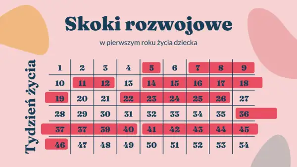 Trzeci skok rozwojowy: objawy, przyczyny i jak pomóc dziecku