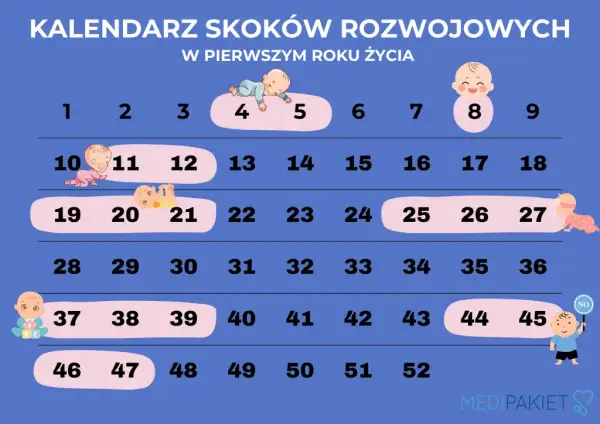 Skok rozwojowy 11 miesiąc: objawy, rozwój i jak wspierać dziecko