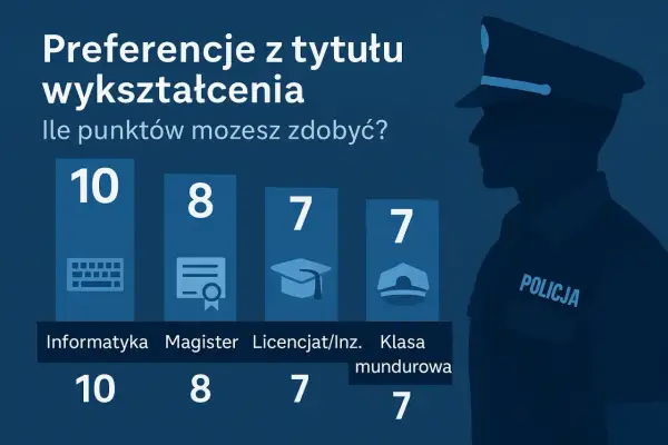 Studia w Policji: Kierunki, punkty i droga do kariery