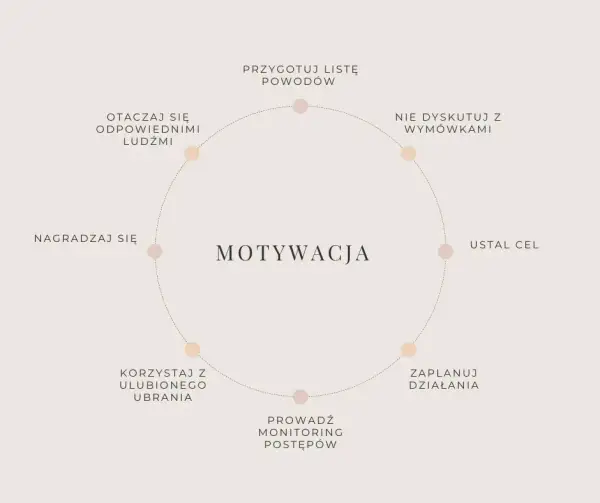 Jak znaleźć motywację do ćwiczeń? Skuteczne sposoby na dłużej