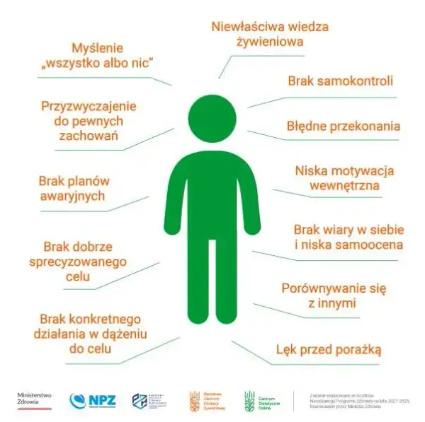 Jak utrzymać motywację w odchudzaniu? Sprawdzone sposoby