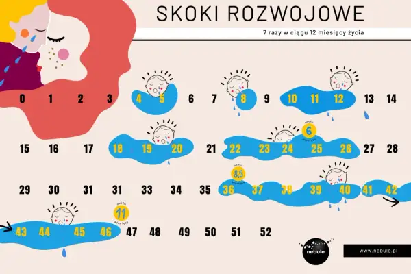 Skok rozwojowy 8 miesiąc: Objawy, umiejętności i jak pomóc dziecku