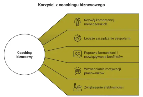 Coaching pracowników: Co to jest, korzyści i jak zacząć?