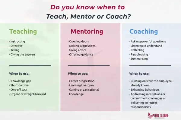 Coach: Co to jest? Zrozum coaching, rolę i wybierz mądrze!