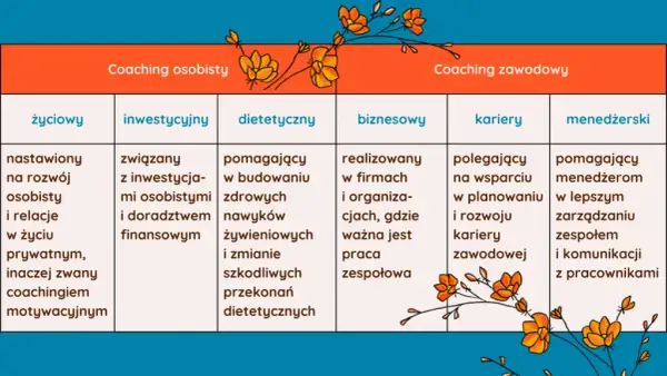 Coach: Kto to, czym się zajmuje i jak wybrać profesjonalistę?