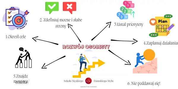 Samorozwój: Co to jest? Praktyczny przewodnik dla początkujących