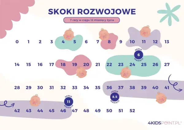 11. tydzień: Skok rozwojowy objawy i jak przetrwać?