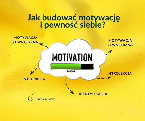 Motywacja do pracy: Klucz do sukcesu i satysfakcji - Odkryj jak!